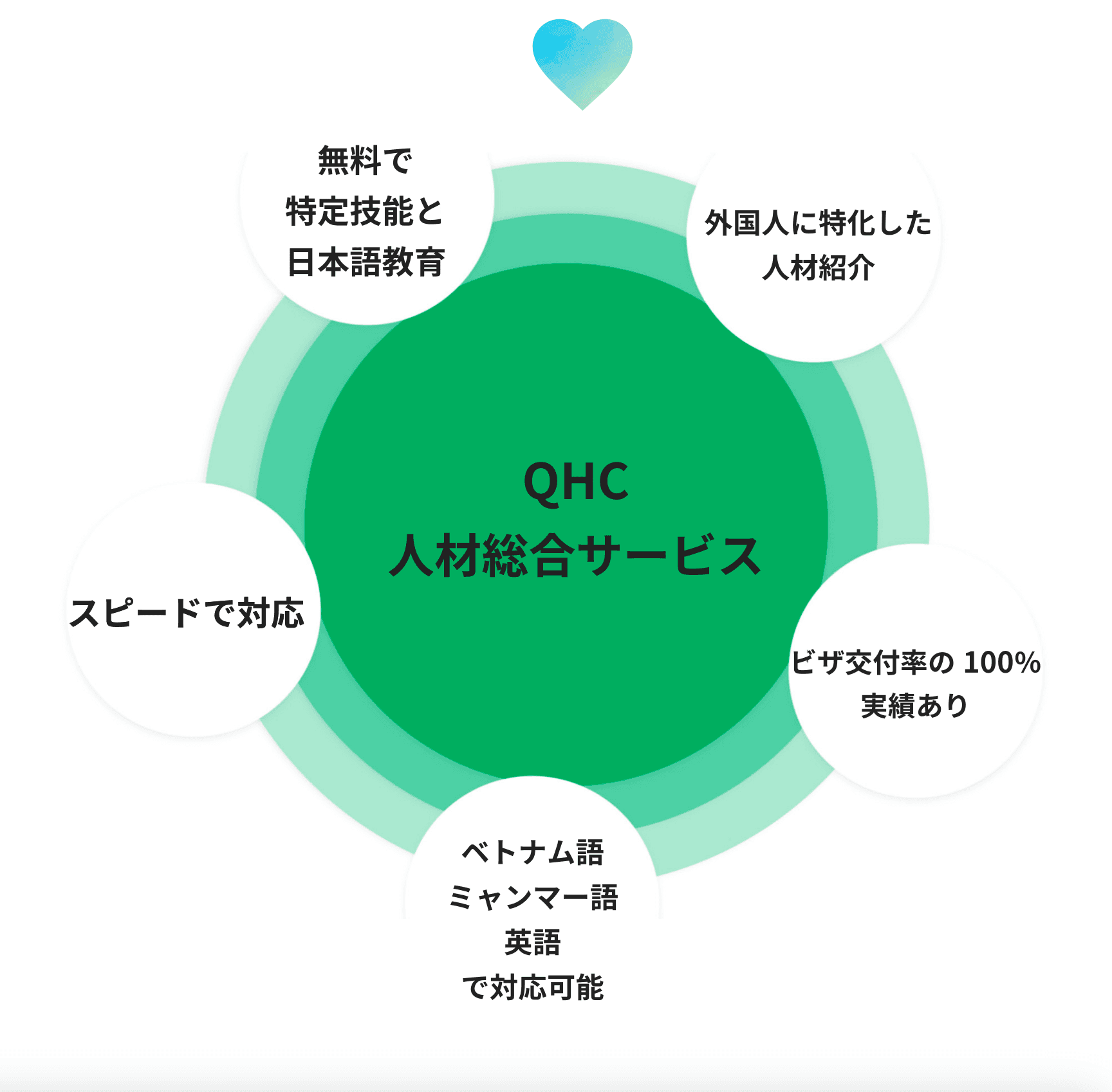 hr